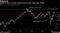 Stocks in Asia ex-Japan erased year-to-date losses this month