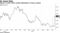 Shares in Soho China surged Wednesday on heavy volume