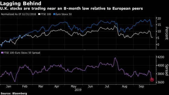 Weight of Commodity Stocks Crushes U.K. Benchmark in Dismal Week