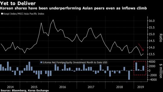 South Korea’s GDP Contraction Sparks Currency Slide