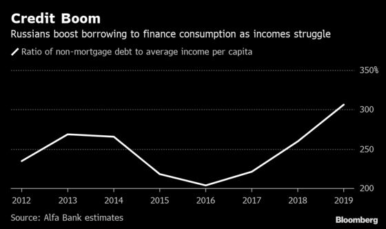 2019 Brings Yet More Bad News for Russian Consumers