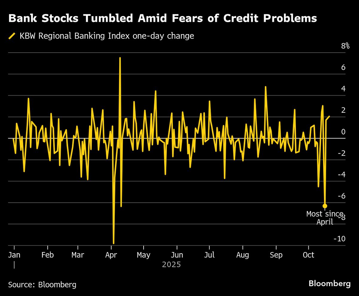 BofA Warns of Forced Stocks Selling If Credit Problems Persist