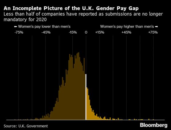 Coronavirus Pauses U.K. Gender Pay Gap Reporting Ahead of April Deadline