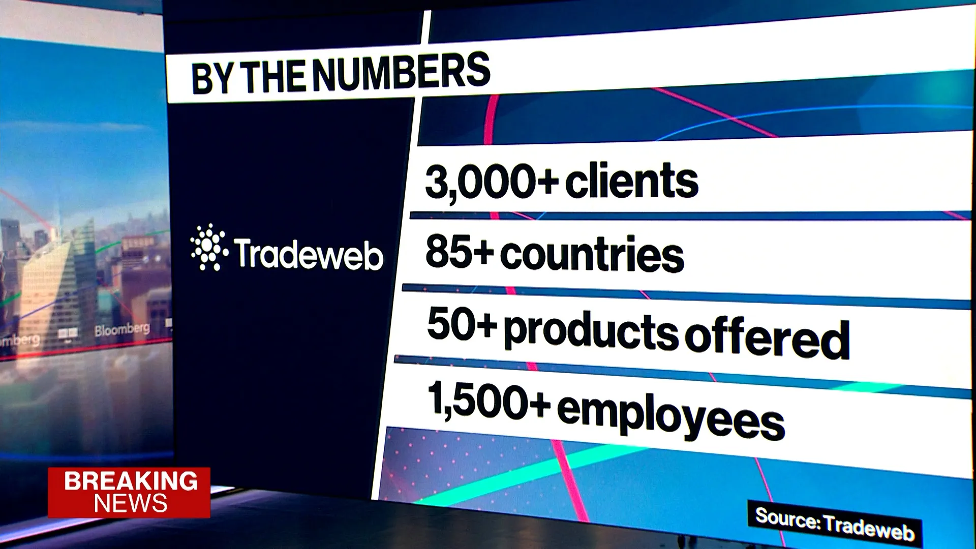 bloomberg.com - Watch Tradeweb CEO: Opportunities Around Predictive Markets