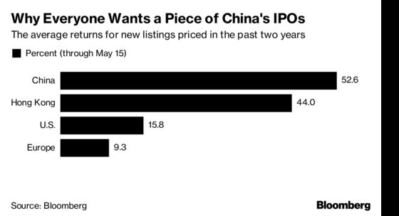 The Oddest Things About China's $7.4 Trillion Stock Market