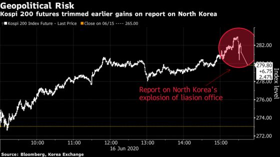 Kim Jong Un Scuttles Korea Asset Rally as Attack Jolts Investors