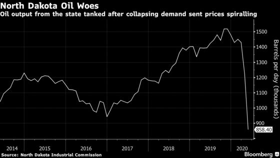 A Pipeline Is Quietly Ordered Shut in New Signal of Shale’s Woes
