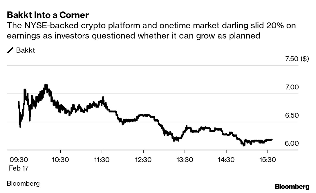 Are DAOs the Next ICO-Like Crypto Bust? - Bloomberg