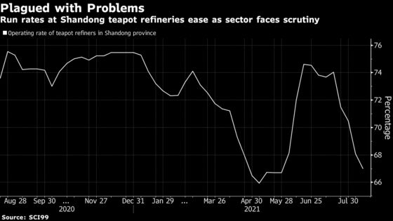Chinese Officials Take Control of Private Oil Refiner Amid Probe