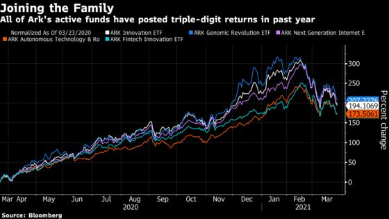Cathie Wood Preps Space ETF as Ark’s First New Fund in Two Years