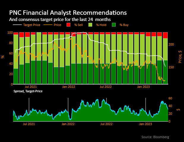 relates to State Street stock plunge, net outflow from investment products in January-March