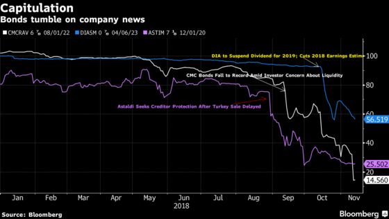 Europe Is Ground Zero for Global Credit Fears