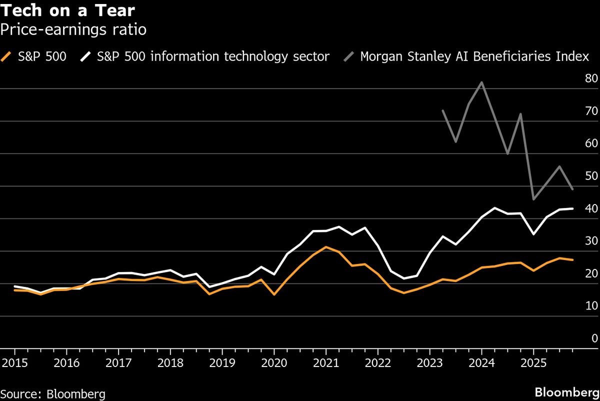 Bubbles Are Everywhere in the Global Economy