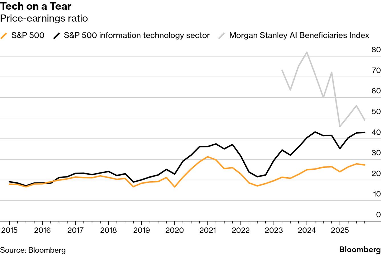 From AI and Gold to Labubus and 6-7, Bubbles Are Everywhere