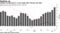 Inflation accelerated to 4-year high after interest rate hike