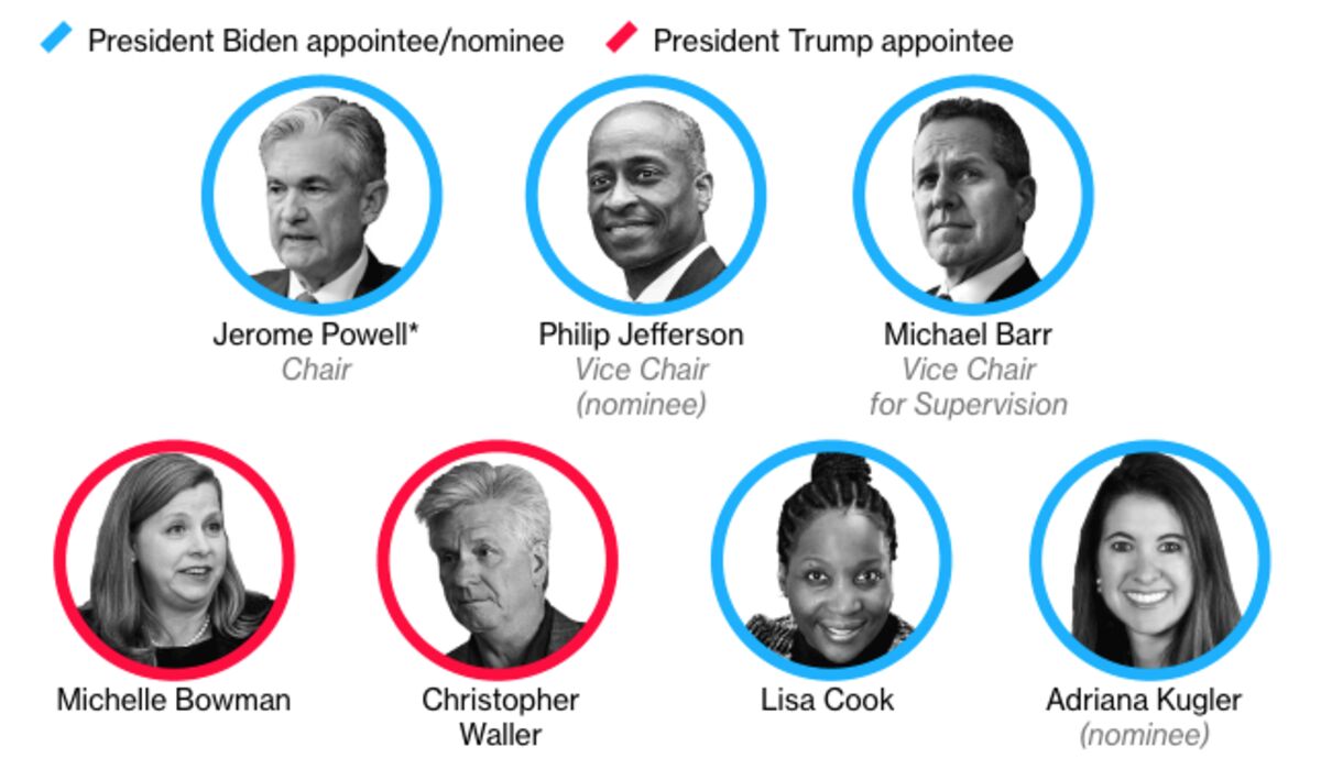 Fed Nominees Kugler, Jefferson Bring Diversity, Labor-Market ... - Bloomberg