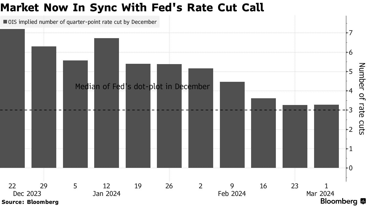 Pimco, T. Rowe and DWS Gear Up to Buy Treasuries - Bloomberg