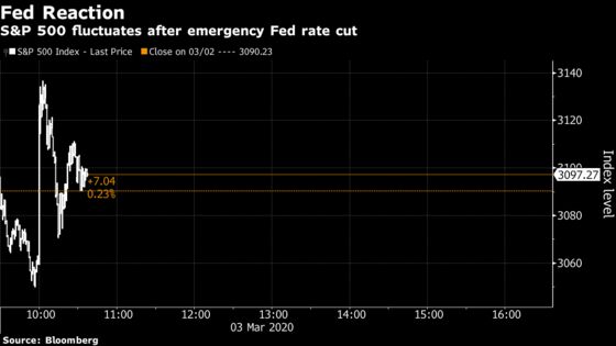 Now We Find Out If It’s a Bear Market: Investors React to Fed