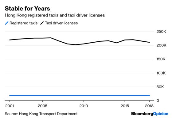 Hong Kong’s Taxi Drivers Aren't Getting Any Younger