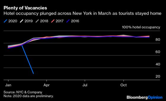 America’s Economy Can’t Thrive Without New York City