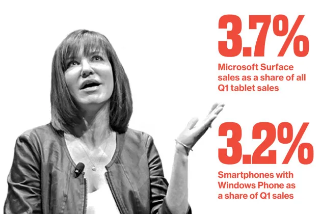 Microsoft Learns to Love Apple's iOS and Google's Android