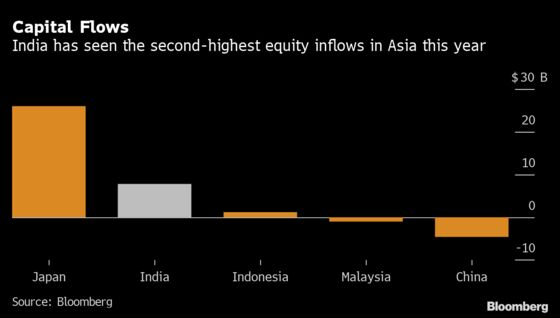 Five Reasons Why India Needs to Add to Record Forex Pile