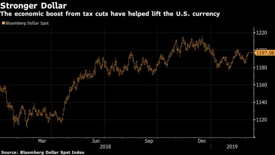 Tariff-Man Trump to Preside Over $100 Billion Jump in Trade Gap