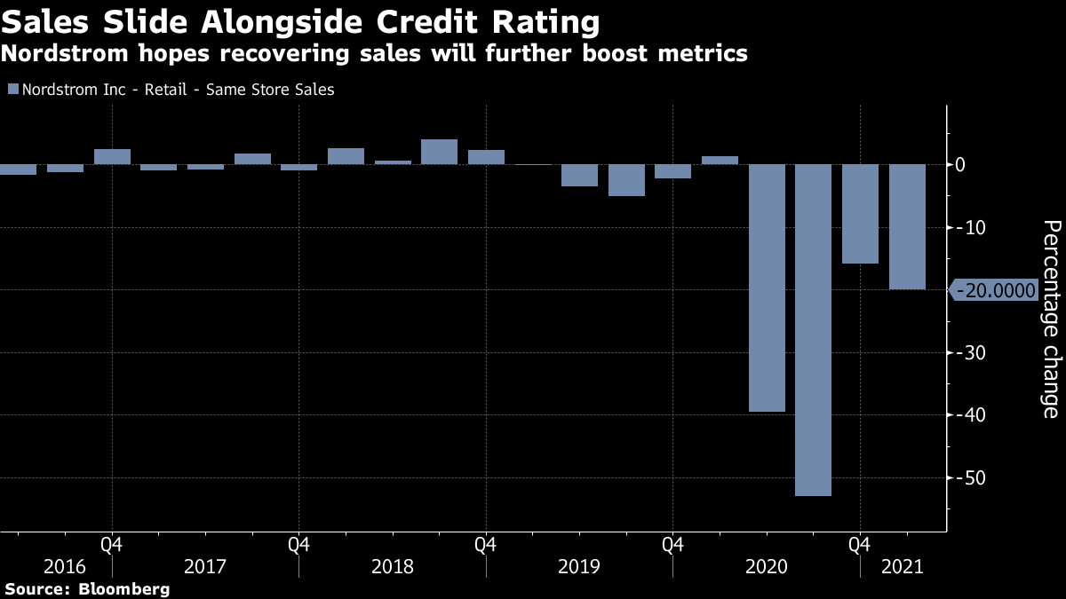 Nordstrom's Brush With Junk Proved a Turning Point - Bloomberg