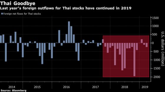 A Billion-Dollar MSCI Trade That Nobody Is Really Looking At