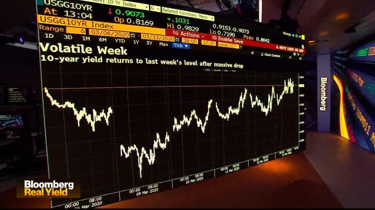 relates to Global Easing & Fiscal Firehose