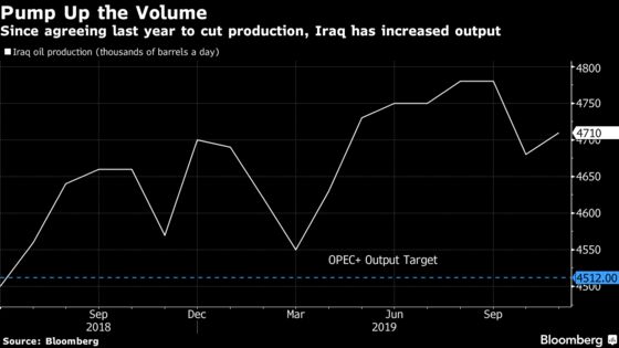 Saudis Offer Carrot and Stick to Get OPEC to Defend Oil Prices