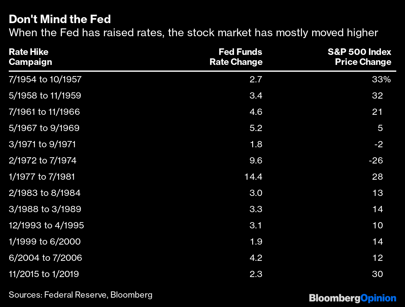 Endemic Covid Doesn T Mean We Stop Fighting It Bloomberg