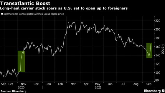 Airlines Rejoice as U.S. Agrees to Trans-Atlantic Restart