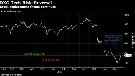 Four Option Trades Leave Marks of $1 Billion Stock Liquidation