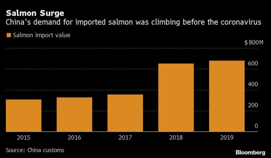 Salmon Shunned in China After Link to Beijing Virus Outbreak