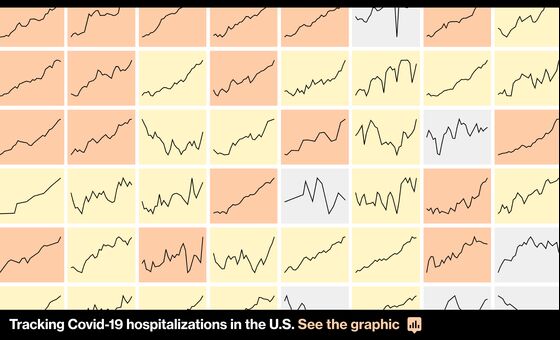 U.S. Covid Hospitalizations Near 80,000 as Records Topple Daily