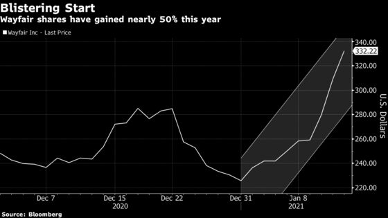 Wayfair Shares Jump 47% in 2021 on Stimulus Hopes, Hot Housing