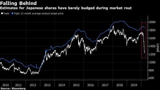 Japan Traders Left in Dark as Profit Guidance Marred by Virus