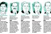 The Five Best B-School Profs You Never Heard Of