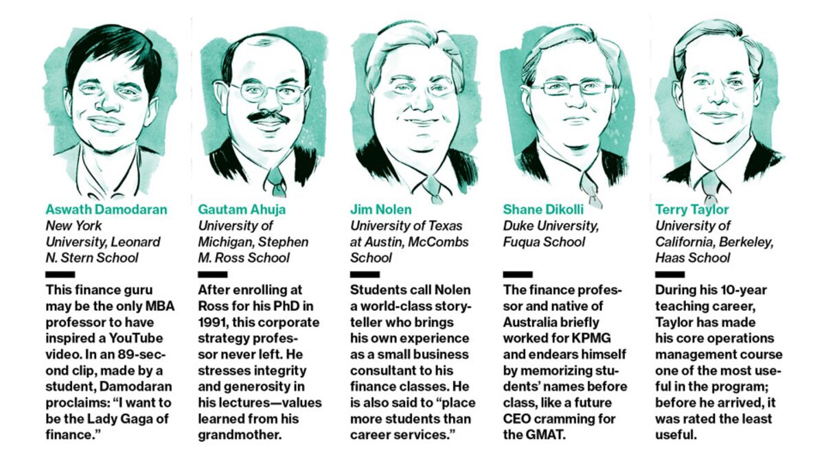 The Five Best B-School Profs You Never Heard Of - Bloomberg