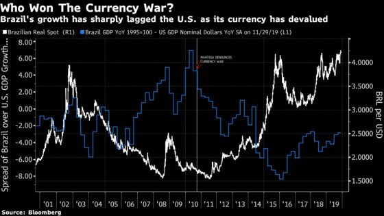 Trump Doesn’t Understand Currency Wars, Either