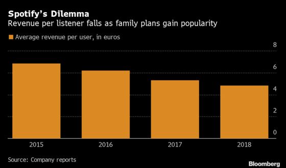 Spotify to Test a More Expensive Version of Its Popular Music Service