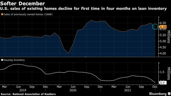 Sales of Existing U.S. Homes Drop for First Time in Four Months