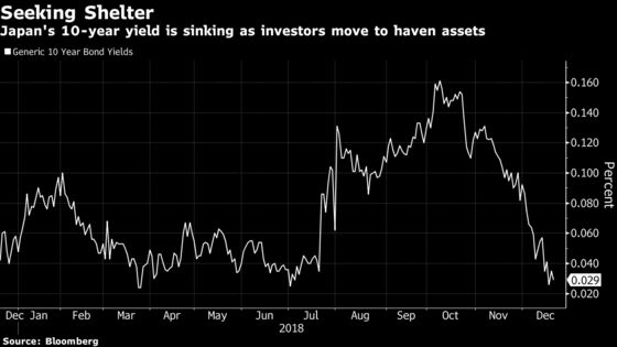 BOJ Keeps Policy Unchanged After Fed Adds Dovish Tint to Outlook