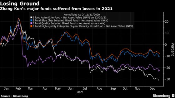 Star China Stock Fund Manager Suffers a Disastrous 2021
