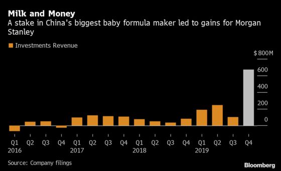 Morgan Stanley’s Blowout Quarter Fueled by Chinese Baby Formula