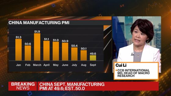 China’s Growth Risks Multiply as Manufacturing Activity Shrinks