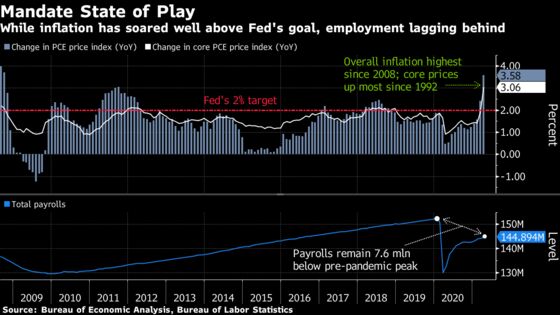 Fed Sees Two Rate Hikes by End of 2023, Inches Towards Taper