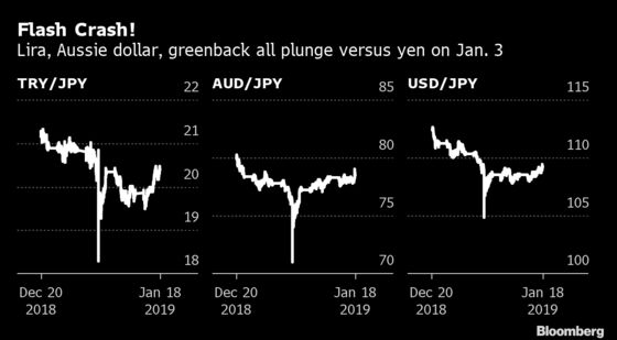 An Army of Japanese Salarymen Is Rocking Global Currency Markets
