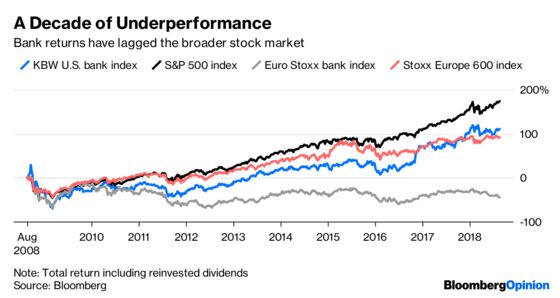 A Hedge Fund’s Lesson for the World’s Biggest Sovereign Wealth Fund